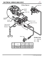 Предварительный просмотр 13 страницы Breckwell BH32VF Owner’S Instruction And Operation Manual