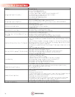 Предварительный просмотр 12 страницы Breckwell SP2047 Manual