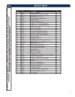 Preview for 21 page of Breckwell SW180 Owner'S Operation And Instruction Manual