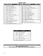 Preview for 21 page of Breckwell SW4100 Owner'S Operation And Instruction Manual