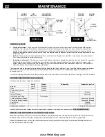 Preview for 22 page of Breckwell Tradition P24FS Owner'S Manual