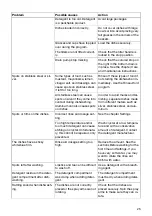 Preview for 25 page of BREDA LUDWT30155 Operating Instructions Manual