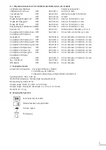 Предварительный просмотр 5 страницы bredent Polylux 2 Instructions For Use Manual