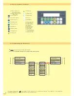 Предварительный просмотр 4 страницы bredent thermopress 400 Operation And Maintenance Manual