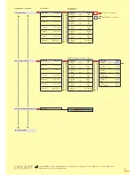 Предварительный просмотр 5 страницы bredent thermopress 400 Operation And Maintenance Manual