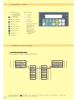 Предварительный просмотр 16 страницы bredent thermopress 400 Operation And Maintenance Manual