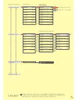 Предварительный просмотр 29 страницы bredent thermopress 400 Operation And Maintenance Manual