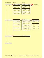 Предварительный просмотр 41 страницы bredent thermopress 400 Operation And Maintenance Manual