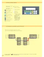 Предварительный просмотр 52 страницы bredent thermopress 400 Operation And Maintenance Manual