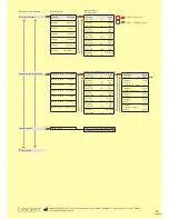 Предварительный просмотр 53 страницы bredent thermopress 400 Operation And Maintenance Manual