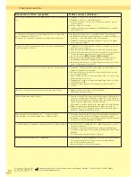 Предварительный просмотр 58 страницы bredent thermopress 400 Operation And Maintenance Manual