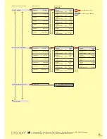 Предварительный просмотр 65 страницы bredent thermopress 400 Operation And Maintenance Manual