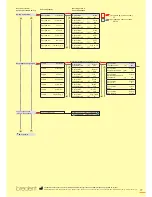 Предварительный просмотр 77 страницы bredent thermopress 400 Operation And Maintenance Manual