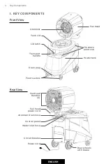 Preview for 4 page of Breezer POWER BREEZER MACH 4 User Manual