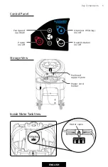 Preview for 5 page of Breezer POWER BREEZER MACH 4 User Manual