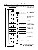 Предварительный просмотр 17 страницы Bremer VIVA XXL-T Operating Instructions Manual