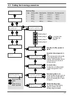 Предварительный просмотр 19 страницы Bremer VIVA XXL-T Operating Instructions Manual