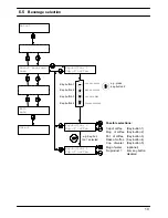 Предварительный просмотр 21 страницы Bremer VIVA XXL-T Operating Instructions Manual