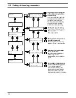 Предварительный просмотр 24 страницы Bremer VIVA XXL-T Operating Instructions Manual