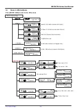 Предварительный просмотр 40 страницы BREN Razor 700 Series User Manual