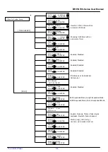 Предварительный просмотр 41 страницы BREN Razor 700 Series User Manual