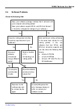 Preview for 59 page of BREN Razor 700 Series User Manual