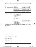 Preview for 26 page of brennenstuhl LED spotlight Premium City SV5405 IP44 Installation And Operating Instructions Manual