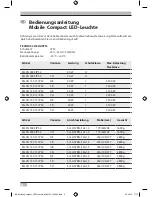 Preview for 2 page of brennenstuhl ML CN 130 1S IP 54 Operating Instructions Manual