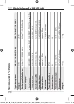 Предварительный просмотр 3 страницы brennenstuhl ML DA 1206 DE 3993 Operating Instructions Manual