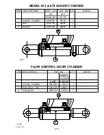 Preview for 43 page of brent Corner Auger Operator'S Manual