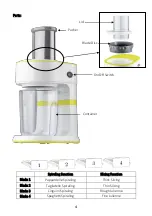 Предварительный просмотр 4 страницы Brentwood Appliances FP-560G Operating And Safety Instructions Manual