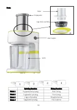 Предварительный просмотр 11 страницы Brentwood Appliances FP-560G Operating And Safety Instructions Manual