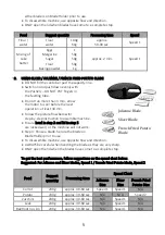 Preview for 5 page of Brentwood Appliances FP-585BK Operating And Safety Instructions Manual