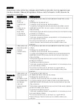 Preview for 16 page of Brentwood TS-601S Safety Instructions & Recipes