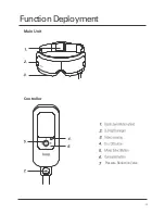 Preview for 5 page of Breo iSee370 User Manual