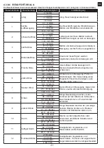 Preview for 21 page of Bresser 4Cast 95-01100 Instruction Manual