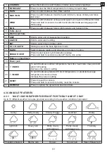 Preview for 51 page of Bresser 4Cast 95-01100 Instruction Manual