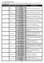 Предварительный просмотр 24 страницы Bresser 4Cast PRO SF Instruction Manual