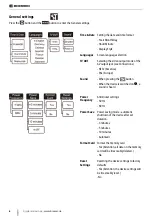 Предварительный просмотр 6 страницы Bresser 9680860 Instruction Manual