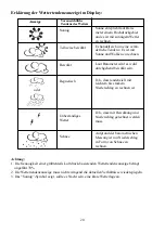 Preview for 20 page of Bresser WEATHER CENTER Instruction Manual