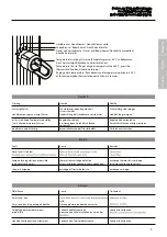 Предварительный просмотр 9 страницы Breuer aquamaxx 9360.072.000099 Installation Instructions Manual