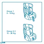 Preview for 12 page of Brevi 531 Instructions For Use Manual