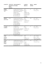 Preview for 77 page of Breville 12000-902 Instruction Book