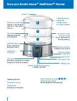 Предварительный просмотр 6 страницы Breville Avance HealthSmart BFS600 Instructions Manual