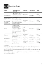 Preview for 11 page of Breville BBL820 Instruction Book