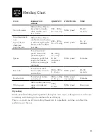 Preview for 11 page of Breville BBL915 Instruction Book