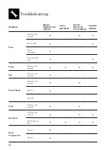 Preview for 20 page of Breville BBM100 Instruction Book