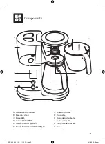 Preview for 31 page of Breville BDC450 Instruction Book