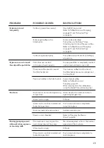 Preview for 19 page of Breville BES500 Instruction Book