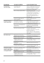 Preview for 66 page of Breville BES500 Instruction Book